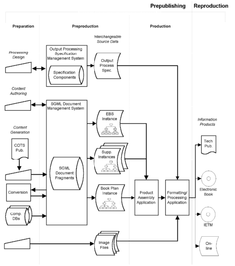 architecture program usage diagram
